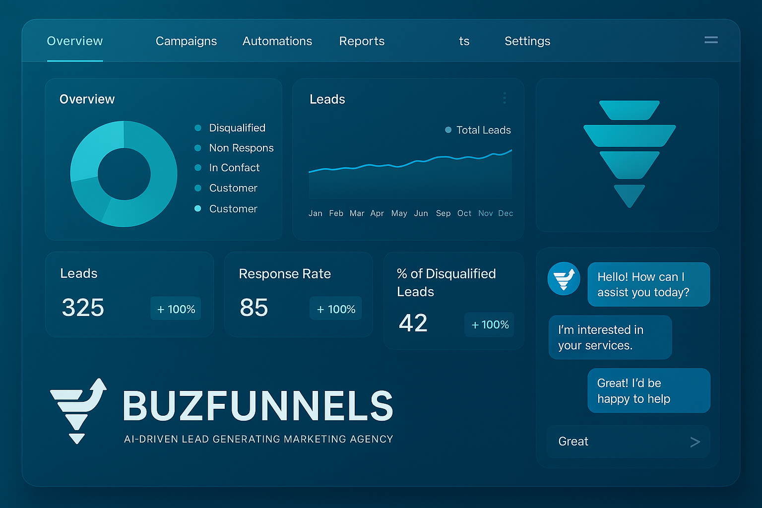 AI Marketing Automation
